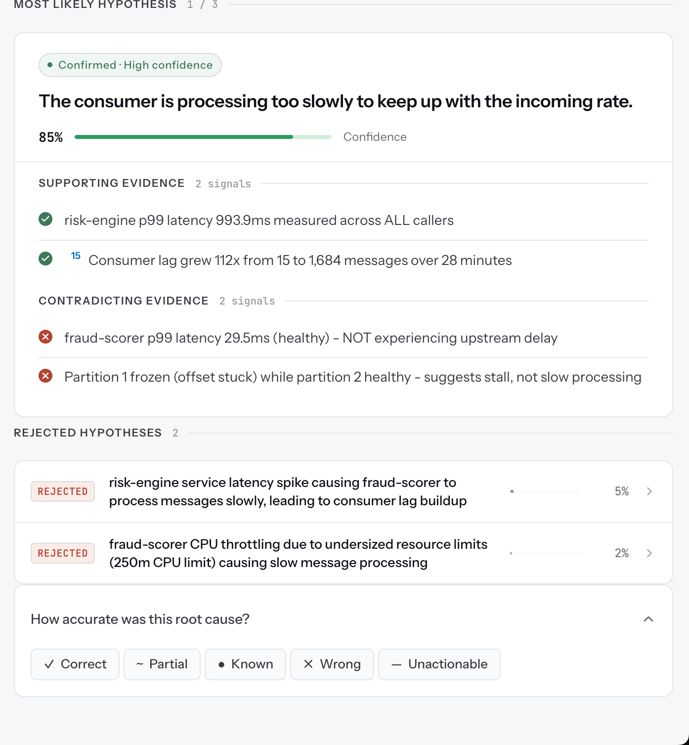 A real NOFire investigation on this order pipeline: the top hypothesis names a different cause, and a theory naming risk-engine's latency spike is listed and explicitly rejected at 5% confidence. This is what "not there yet" looks like today.