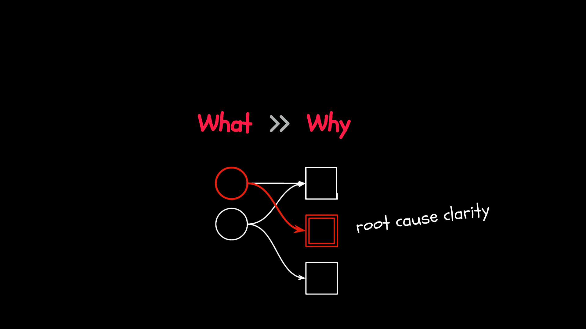 Why GenAI Alone Won’t Fix Incident Response