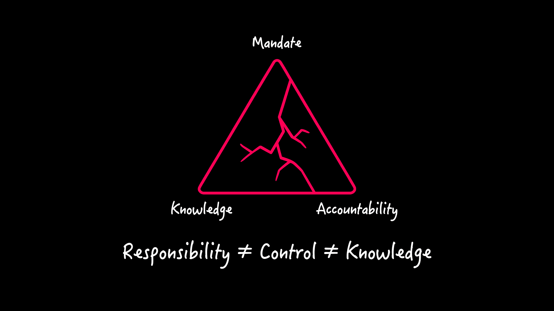 Vibe Coding: How We Lost Ownership of Production