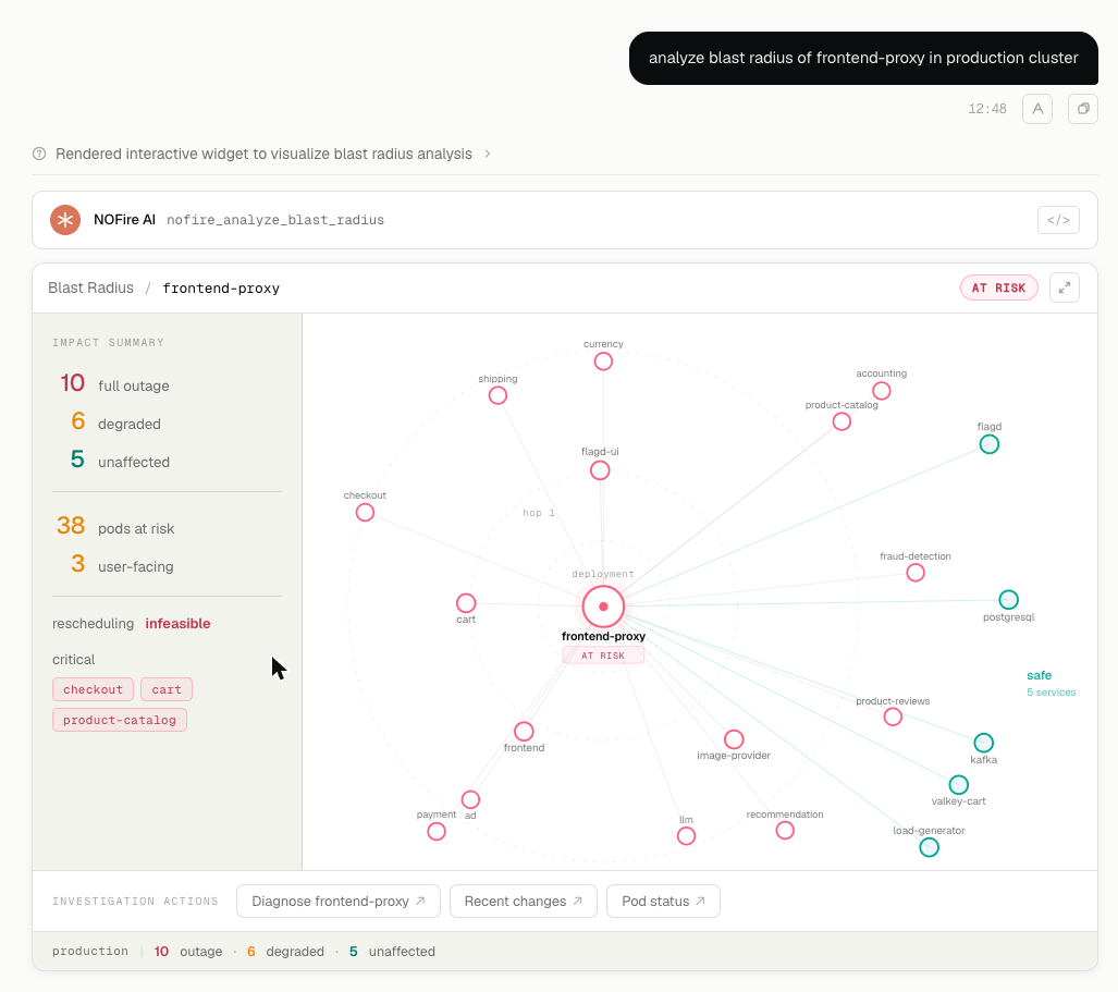 Blast radius panel showing downstream service impact calculated from observed call graphs in NOFire AI