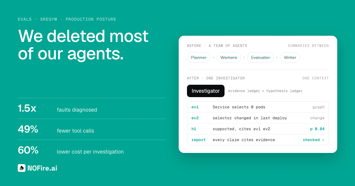We deleted most of our agents. Our evals told us to.